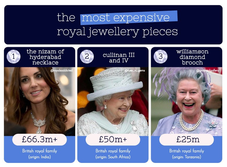 queen elizabeth royal jewels