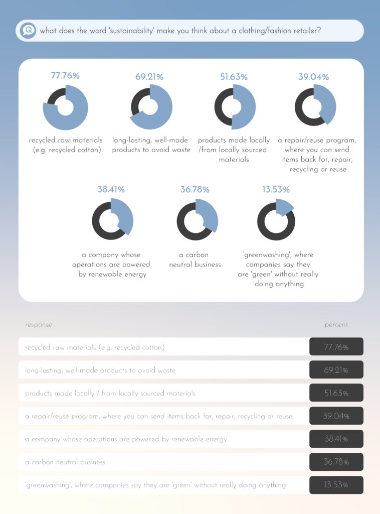 Tezenis - Sustainability Facts, Rating, Goals